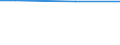 Percentage / 10 employees or more / Industry, construction and services (except public administration, defense, compulsory social security) / Austria