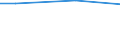 Percentage / 10 employees or more / Industry, construction and services (except public administration, defense, compulsory social security) / Slovenia