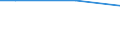 Percentage / 10 employees or more / Industry, construction and services (except public administration, defense, compulsory social security) / Slovakia