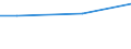 Percentage / 10 employees or more / Industry, construction and services (except public administration, defense, compulsory social security) / Sweden