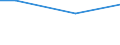 Percentage / 10 employees or more / Mining and quarrying / Germany (until 1990 former territory of the FRG)