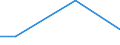 Percentage / 10 employees or more / Mining and quarrying / Netherlands