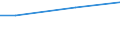 Percentage / 10 employees or more / Mining and quarrying / Austria