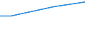 Percentage / 10 employees or more / Mining and quarrying / Poland