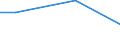 Percentage / 10 employees or more / Mining and quarrying / Finland