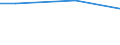 Percentage / 10 employees or more / Mining and quarrying / Norway