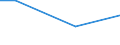 Percentage / 10 employees or more / Mining and quarrying / Switzerland