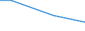 Percentage / 10 employees or more / Mining and quarrying / United Kingdom