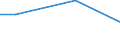 Percentage / 10 employees or more / Mining and quarrying / Turkey