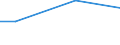 Percentage / 10 employees or more / Manufacturing / Greece