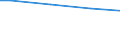 Prozent / Insgesamt / 10 Arbeitnehmer und mehr / Lettland