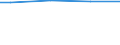 Percentage / Total / 10 employees or more / Austria