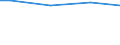 Percentage / Total / 10 employees or more / Slovenia