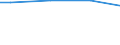 Percentage / Total / 10 employees or more / Slovakia