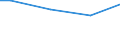 Prozent / Insgesamt / 10 Arbeitnehmer und mehr / Island