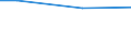 Prozent / Insgesamt / 10 Arbeitnehmer und mehr / Schweiz