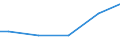 Unit of measure: Percentage / Sex: Males / Size classes in number of employees: 10 employees or more / Geopolitical entity (reporting): Belgium
