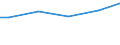 Unit of measure: Percentage / Sex: Males / Size classes in number of employees: 10 employees or more / Geopolitical entity (reporting): Bulgaria