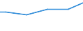Unit of measure: Percentage / Sex: Males / Size classes in number of employees: 10 employees or more / Geopolitical entity (reporting): France