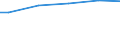 Unit of measure: Percentage / Sex: Males / Size classes in number of employees: 10 employees or more / Geopolitical entity (reporting): Austria