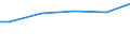 Unit of measure: Percentage / Sex: Males / Size classes in number of employees: 10 employees or more / Geopolitical entity (reporting): Finland