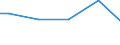 Unit of measure: Percentage / Sex: Males / Size classes in number of employees: 10 employees or more / Geopolitical entity (reporting): Iceland