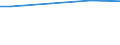 Prozent / Männer / 10 Arbeitnehmer und mehr / Euroraum - 17 Länder (2011-2013)