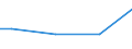 Prozent / Männer / 10 Arbeitnehmer und mehr / Belgien