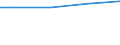 Prozent / Männer / 10 Arbeitnehmer und mehr / Dänemark