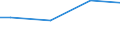 Prozent / Männer / 10 Arbeitnehmer und mehr / Griechenland