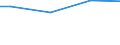 Prozent / Männer / 10 Arbeitnehmer und mehr / Frankreich