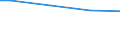 Prozent / Männer / 10 Arbeitnehmer und mehr / Litauen