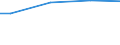 Percentage / Males / 10 employees or more / Finland