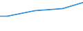 Prozent / Männer / 10 Arbeitnehmer und mehr / Schweden