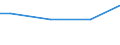 Prozent / Männer / 10 Arbeitnehmer und mehr / Island