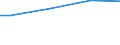 Prozent / Männer / 10 Arbeitnehmer und mehr / Norwegen