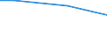 Prozent / Männer / 10 Arbeitnehmer und mehr / Nordmazedonien