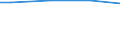 Percentage / Females / 10 employees or more / Germany (until 1990 former territory of the FRG)