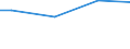 Percentage / Females / 10 employees or more / France