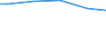 Unit of measure: Percentage / Size classes in number of employees: 10 employees or more / Type of employment contract: Total / Geopolitical entity (reporting): Czechia