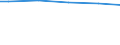 Unit of measure: Percentage / Size classes in number of employees: 10 employees or more / Type of employment contract: Total / Geopolitical entity (reporting): Estonia