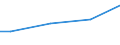 Unit of measure: Percentage / Size classes in number of employees: 10 employees or more / Type of employment contract: Total / Geopolitical entity (reporting): Türkiye