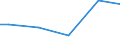 Unit of measure: Percentage / Size classes in number of employees: 10 employees or more / Type of employment contract: Unlimited duration / Geopolitical entity (reporting): Belgium