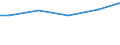 Unit of measure: Percentage / Size classes in number of employees: 10 employees or more / Type of employment contract: Unlimited duration / Geopolitical entity (reporting): Bulgaria