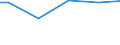 Unit of measure: Percentage / Size classes in number of employees: 10 employees or more / Type of employment contract: Unlimited duration / Geopolitical entity (reporting): Greece