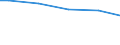 Unit of measure: Percentage / Size classes in number of employees: 10 employees or more / Type of employment contract: Unlimited duration / Geopolitical entity (reporting): Lithuania