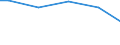 Unit of measure: Percentage / Size classes in number of employees: 10 employees or more / Type of employment contract: Unlimited duration / Geopolitical entity (reporting): Slovenia