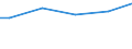 Unit of measure: Percentage / Size classes in number of employees: 10 employees or more / Type of employment contract: Unlimited duration / Geopolitical entity (reporting): Finland