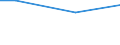 Unit of measure: Percentage / Size classes in number of employees: 10 employees or more / Type of employment contract: Unlimited duration / Geopolitical entity (reporting): Serbia
