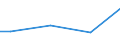Unit of measure: Percentage / Size classes in number of employees: 10 employees or more / Type of employment contract: Unlimited duration / Geopolitical entity (reporting): Türkiye